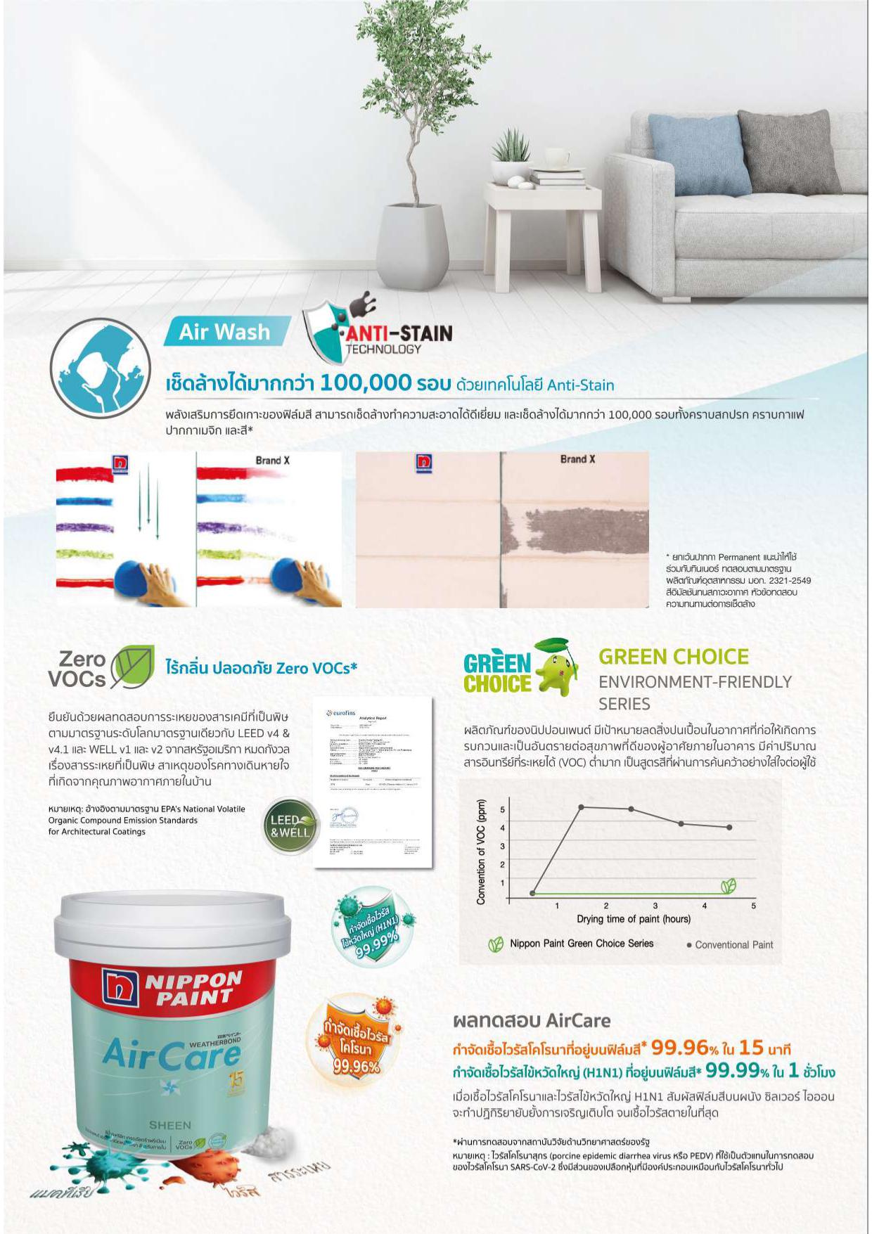 สีนิปปอน เวเธอร์บอนด์ ชนิดกึ่งเงา สำหรับภายนอกและภายใน Nippon Paint Weatherbond Semi-Gloss