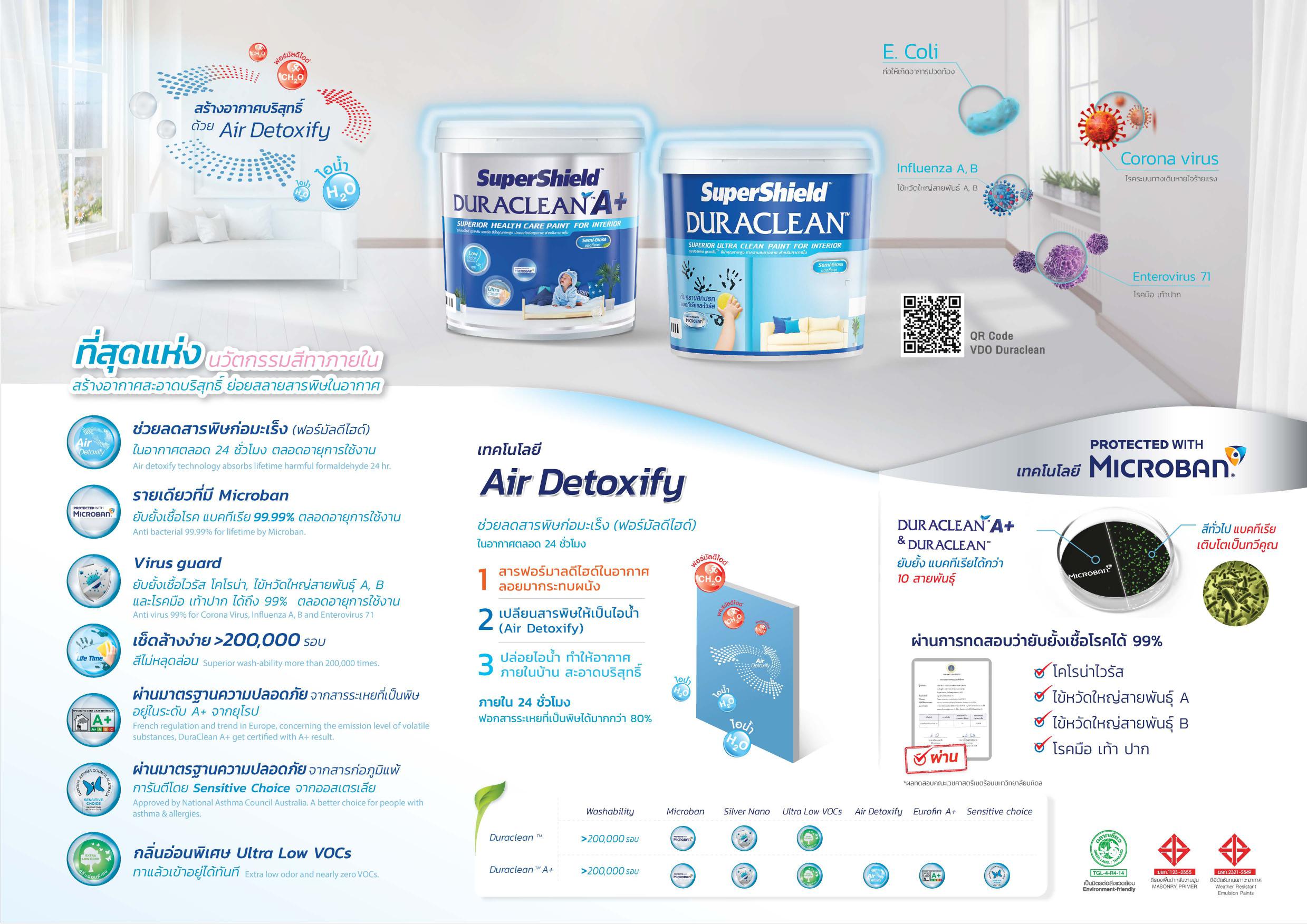 ซุปเปอร์ชิลด์ ดูราคลีน เอ พลัส สีน้ำอะคริลิค ชนิดด้าน # เบส A / Toa SuperShield Duraclean A+ Matt