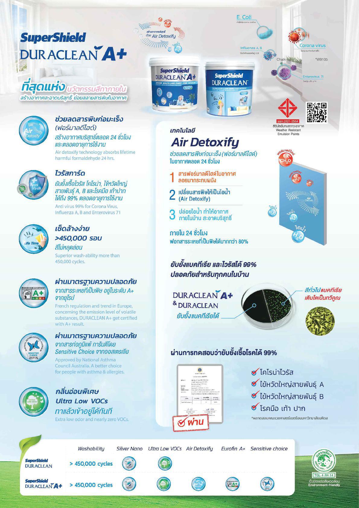 ซุปเปอร์ชิลด์ ดูราคลีน เอ พลัส สีน้ำอะคริลิค ชนิดด้าน # เบส A / Toa SuperShield Duraclean A+ Matt