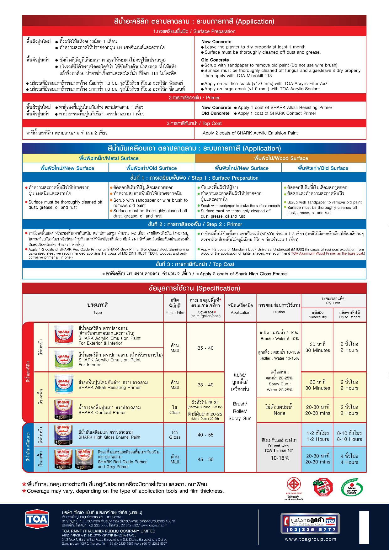 ปลาฉลาม สีรองพื้นเทากันสนิม / Toa Shark Grey Primer