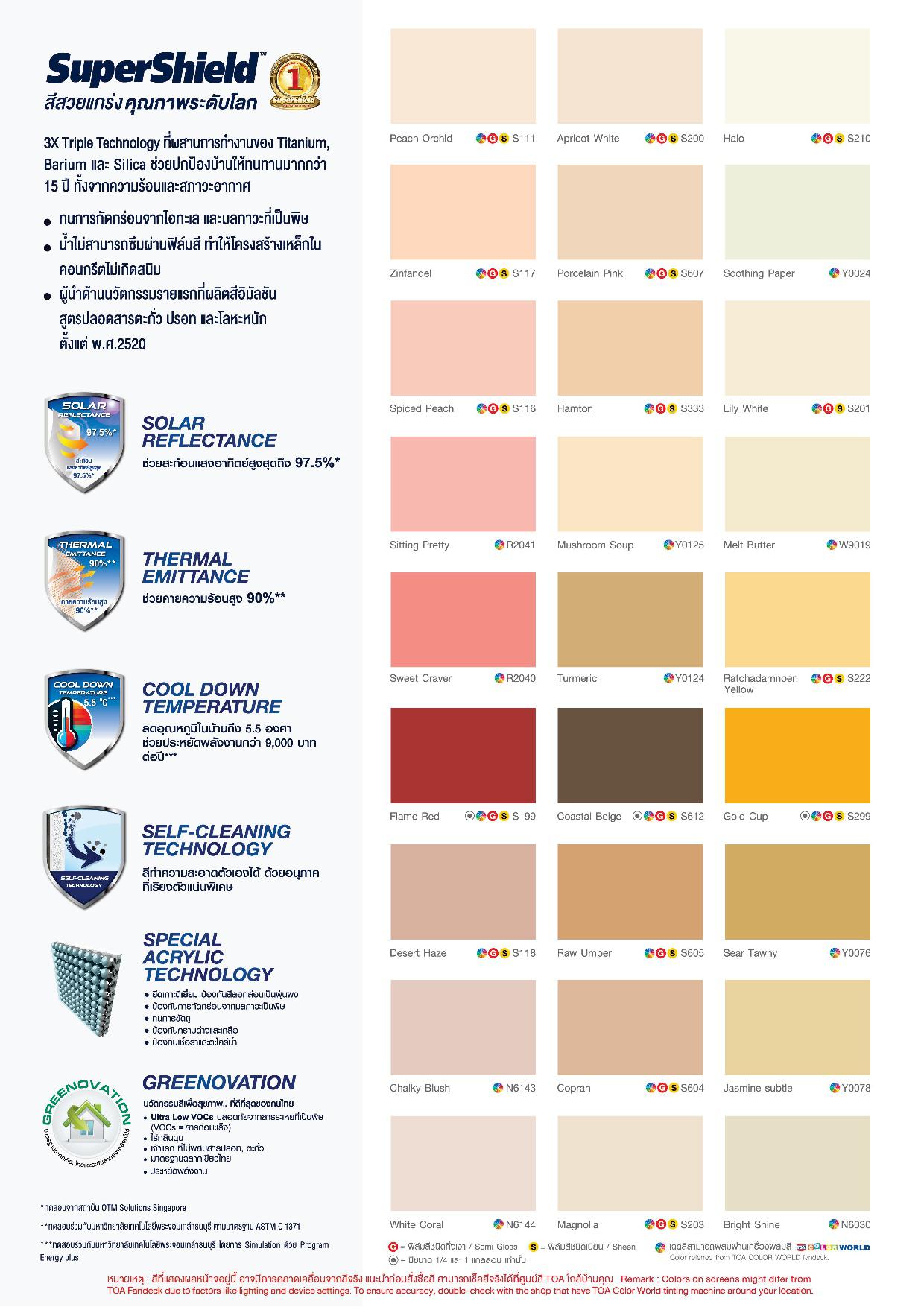 ซุปเปอร์ชิลด์ สีรองพื้นปูนใหม่กันด่าง / Toa SuperShield Akali Resisting Primer