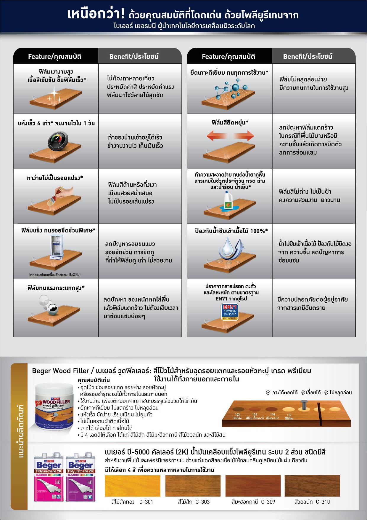 เบเยอร์ โพลียูรีเทน ระบบ 2 ส่วน B-5000 ภายในด้านสัมผัสแดด E-511 / Beger Polyurethane 2K B-5000 E-511