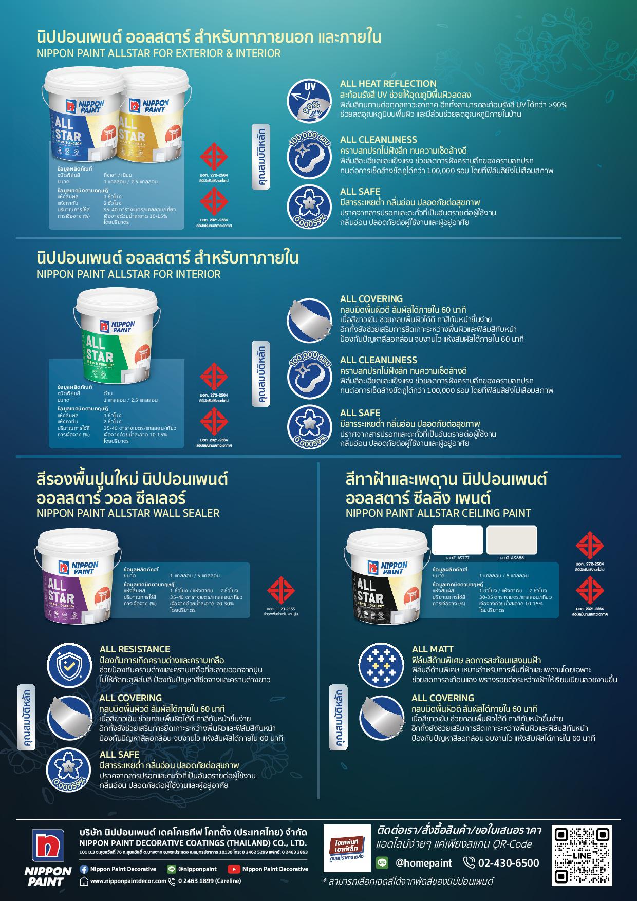 นิปปอนเพนต์ ออลสตาร์ (ภายใน) #เบส A /Nippon paint allstar (interior)