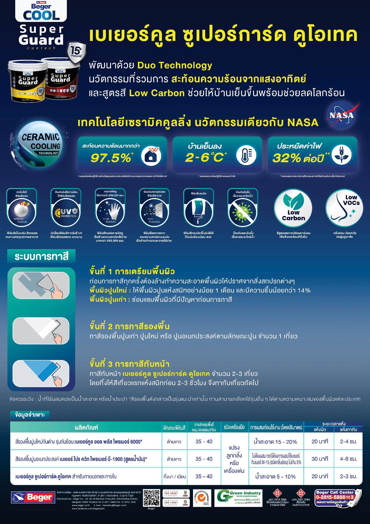 เบเยอร์คูล ซูเปอร์การ์ด ดูโอเทค กึ่งเงา / BegerCool Super Guard Duotech